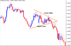 Symmetrical triangle in a downtrend