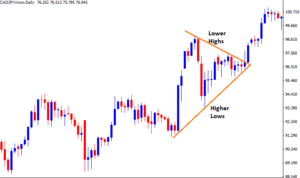 Symmetrical triangle in an uptrend