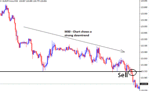 30 minute market time frame