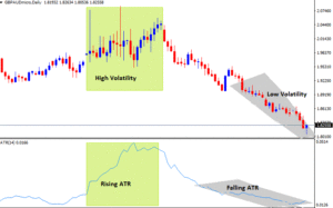 What is Average True Range(ATR)