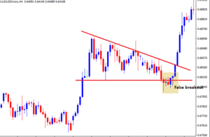 How do you trade false breakouts