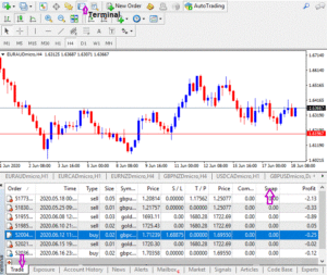 How do you see Forex swaps on your open trades