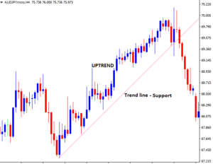 How to draw a trend line