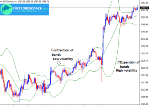 What are bollinger bands