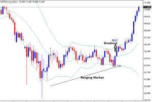 How to trade bollinger bands in ranging market