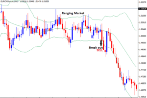 How to trade bollinger bands in ranging markets