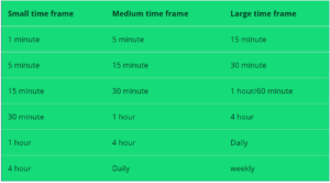 3 timeframes summary