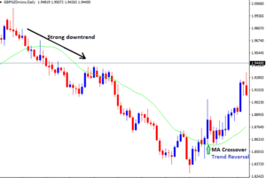 How to use a moving average to find the direction of a trend