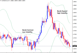 How to measure volatility using bollinger bands
