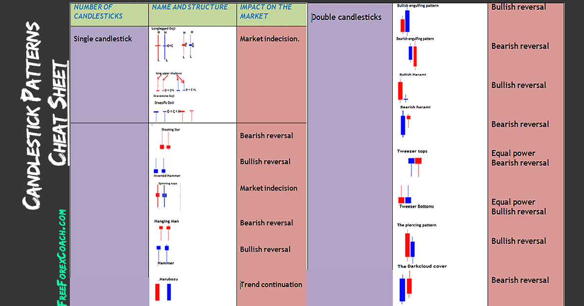 cheat sheet candlestick patterns pdf