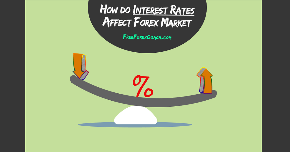 forex interest rate