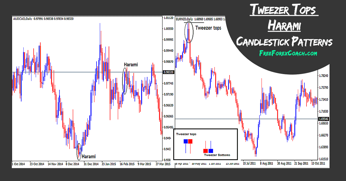 Forex candlestick tweezer bottoms spread betting companies compared to ikea