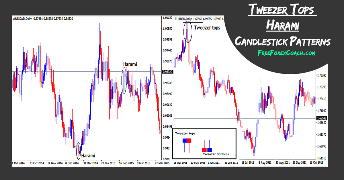 Forex candlestick tweezer bottoms Forex candlestick tweezer bottoms spread betting companies compared to ikea