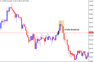 What is a false breakout in Forex trading