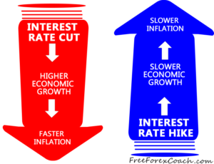 interest rate vs inflation