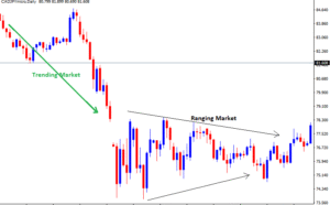 Summary on market environment