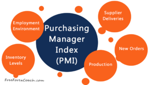 pmi in forex