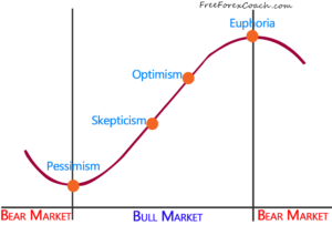 bear to bull market