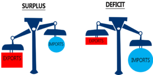 balance of payments (BOP)