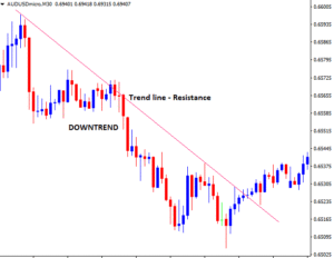 How do you draw a trend line 