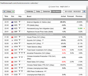 where and how to interpret forex news