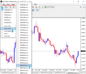 How do you add currency pairs on your trading chart