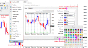 How do you add currency pair on your trading chart