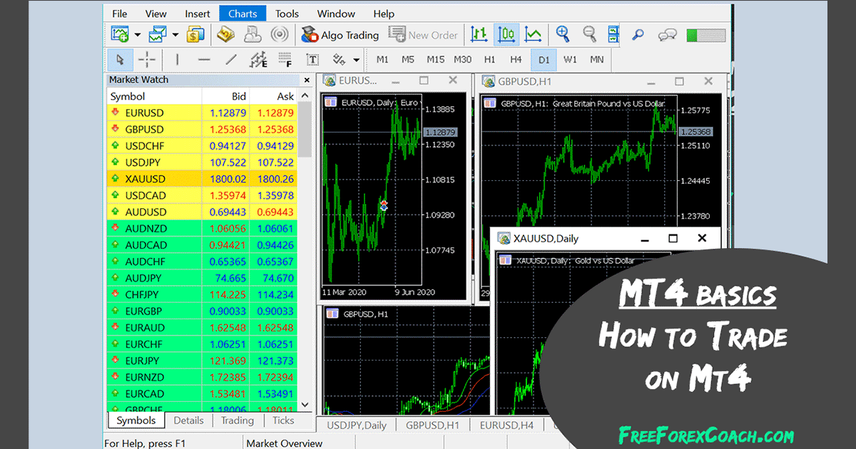 forex trading platforms mt4