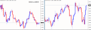 Correlation between currency pairs