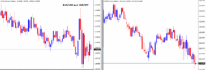 Correlation between currency pairs