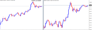 Correlation between currency pairs