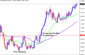 Signals trend direction