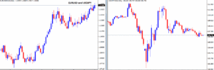 Correlation between currency pairs