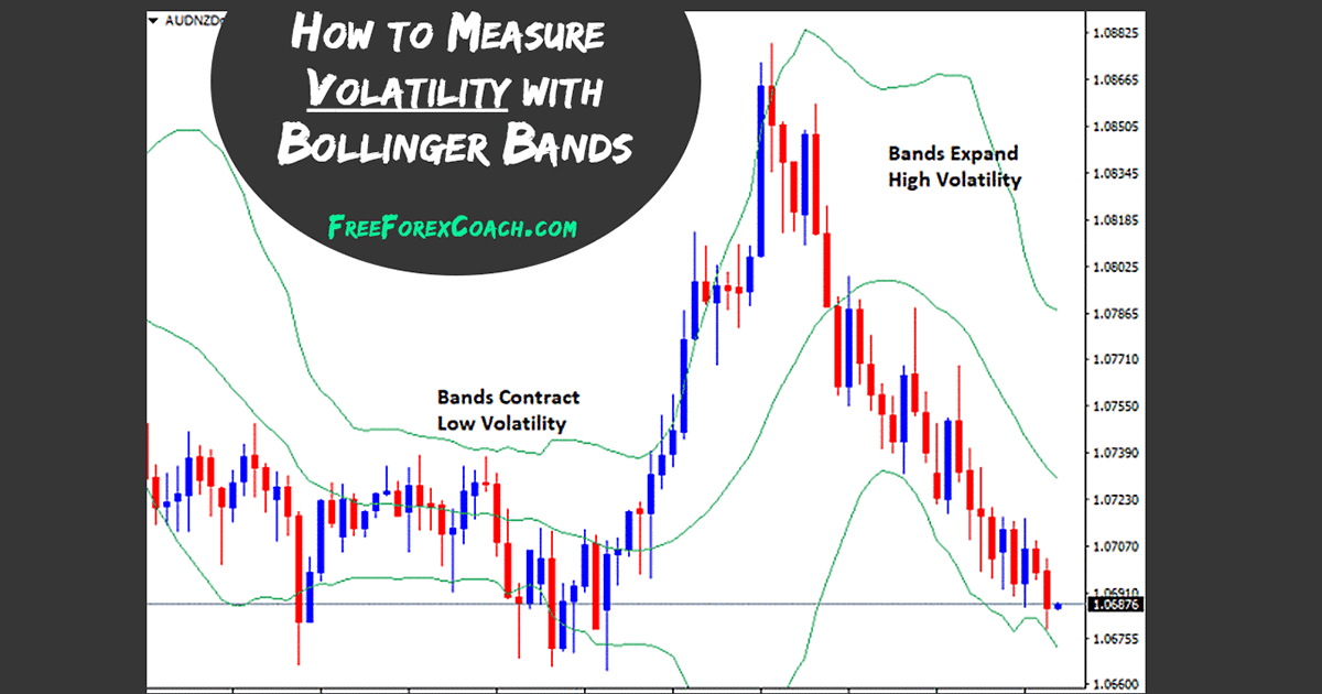how to measure volatility in forex