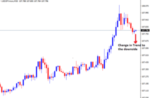 Signals trend direction