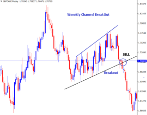 break out position trade