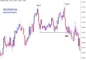 position traders reversal strategy