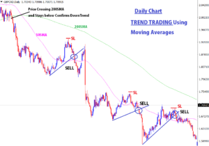 position forex trend trading