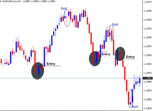 What is Forex scalping