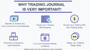 why keep forex trading journal