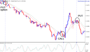 Moving averages cross over + Stochastics binary options strategy