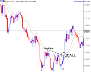 triple binary option