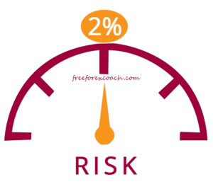 2% risk on each trade