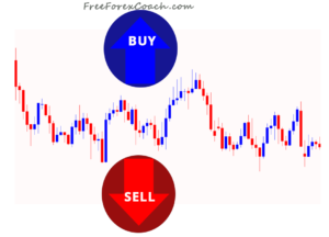 binary option work | Buy/sell