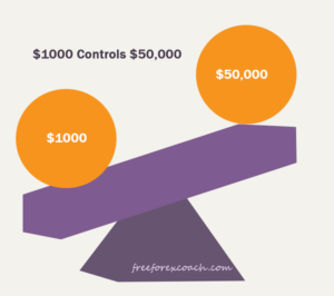 leverage summary in forex trading