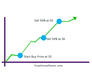 scaling in and out of trades