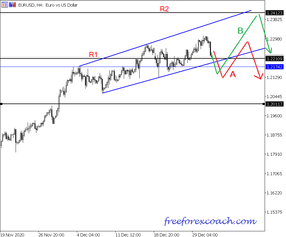 EURUsD H4