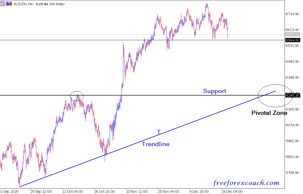 Pivot zone on AUS 200