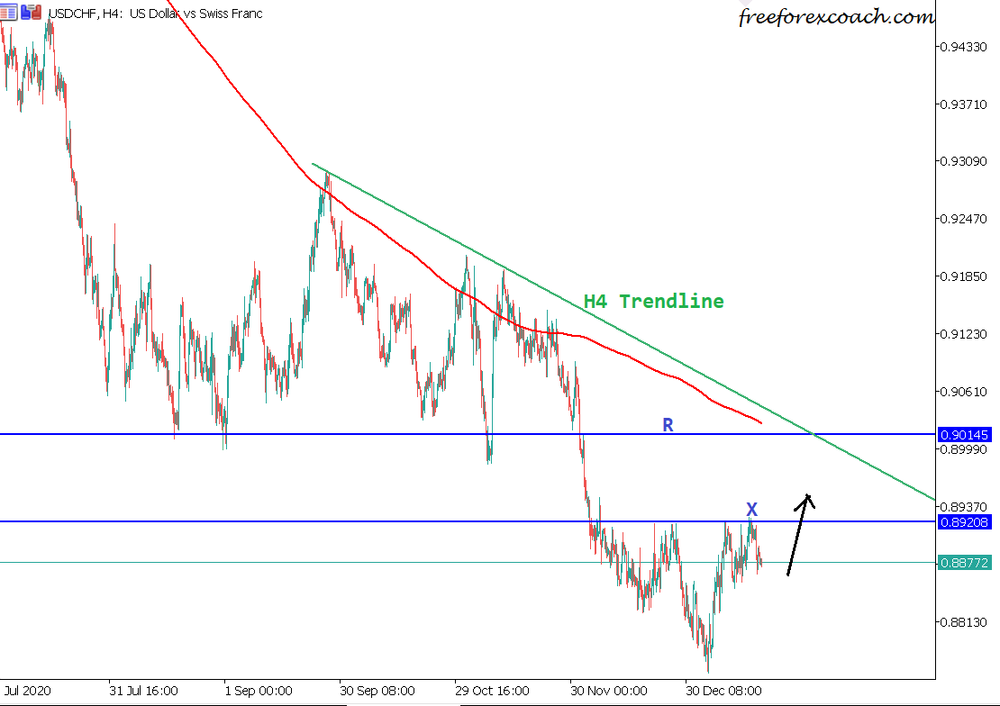 usdchf h4 chart