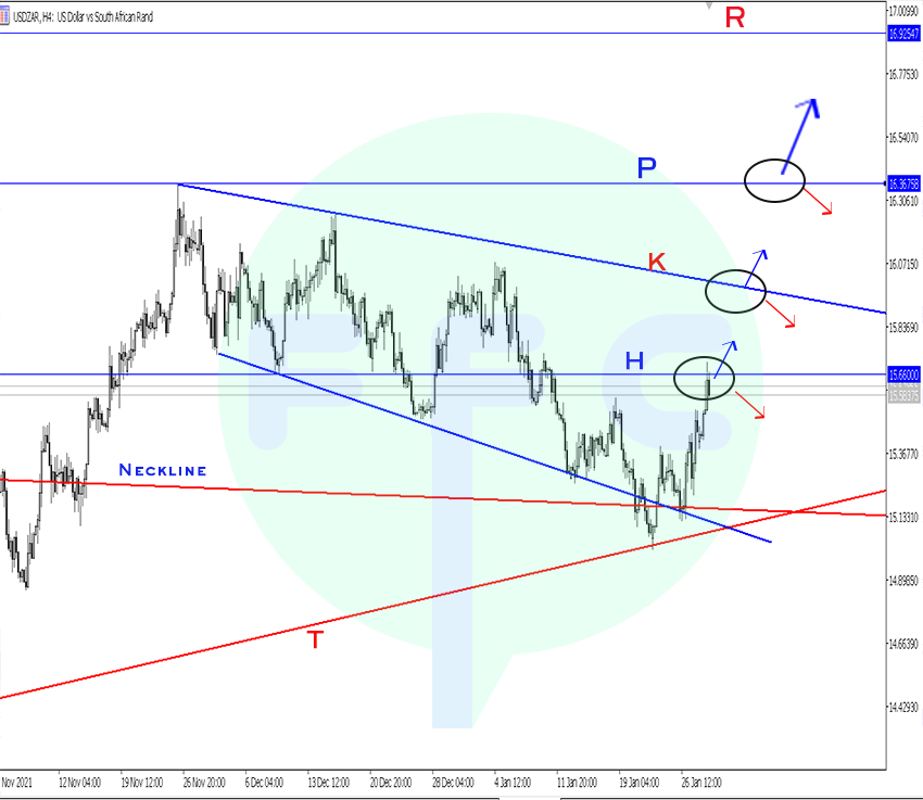 USDZAR daily chart analysis